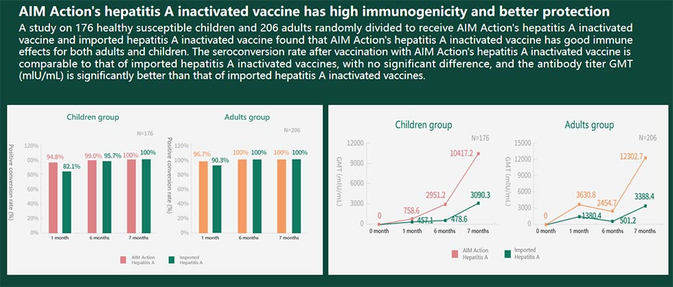 Hepatitis A Vaccine for Prevention